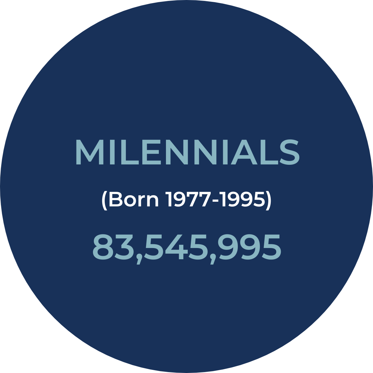 Milennials