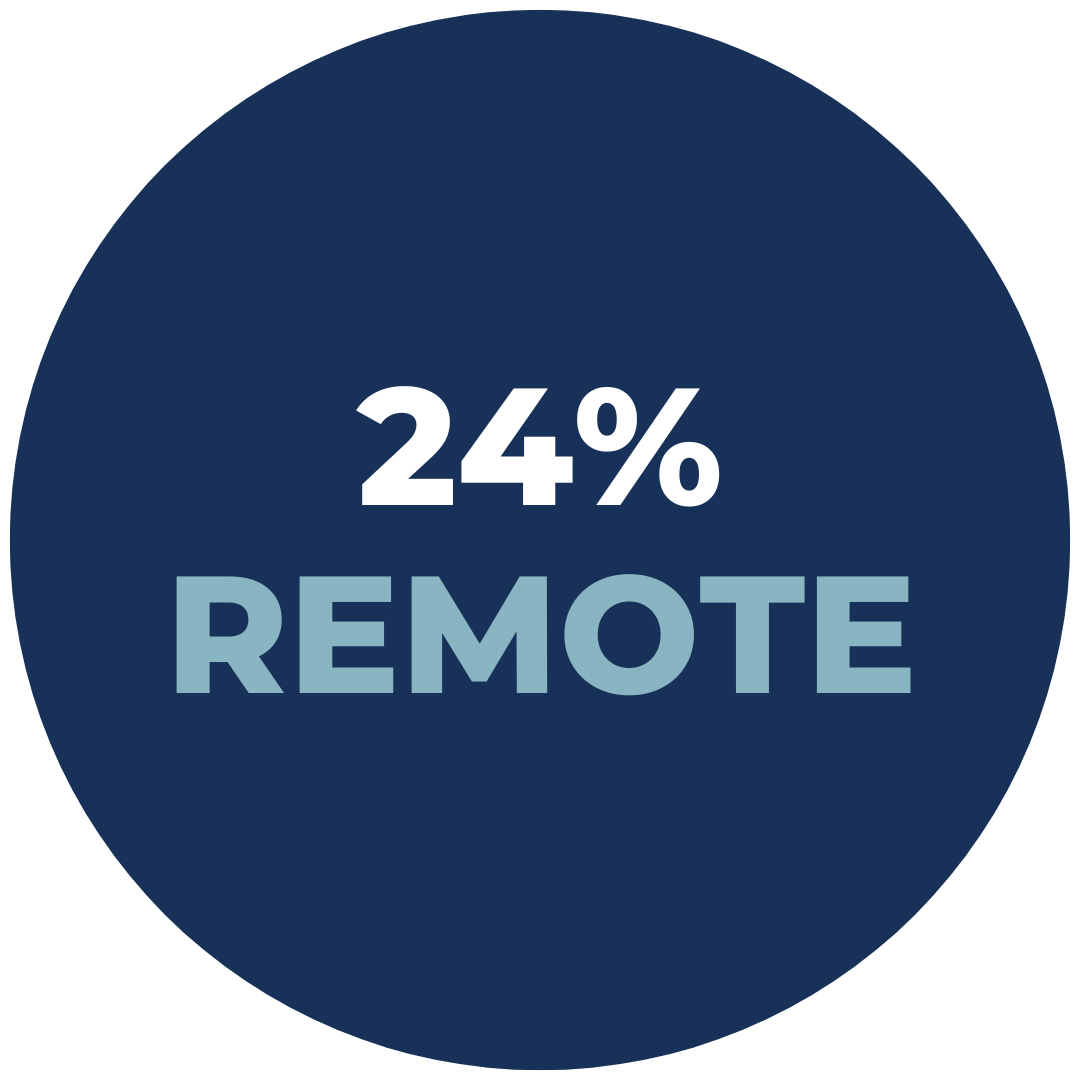 24% Remote