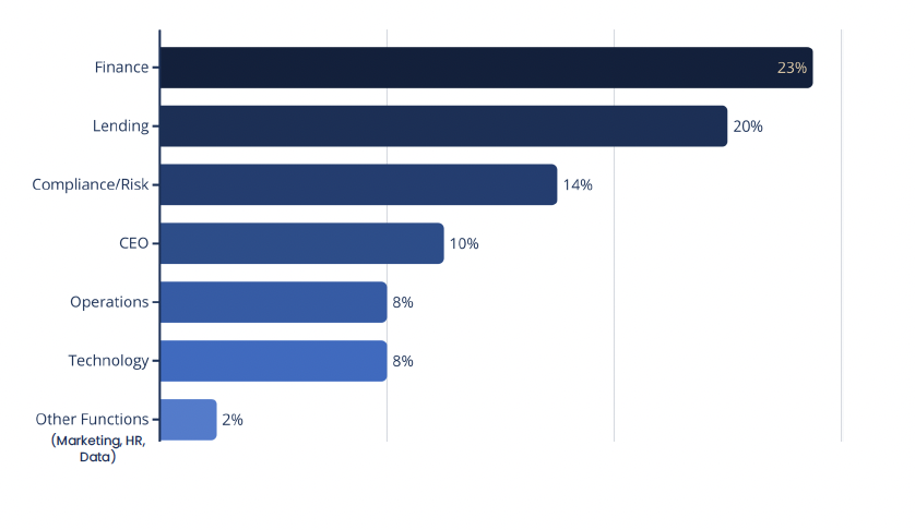 Where We Saw Executive Hiring Concentration