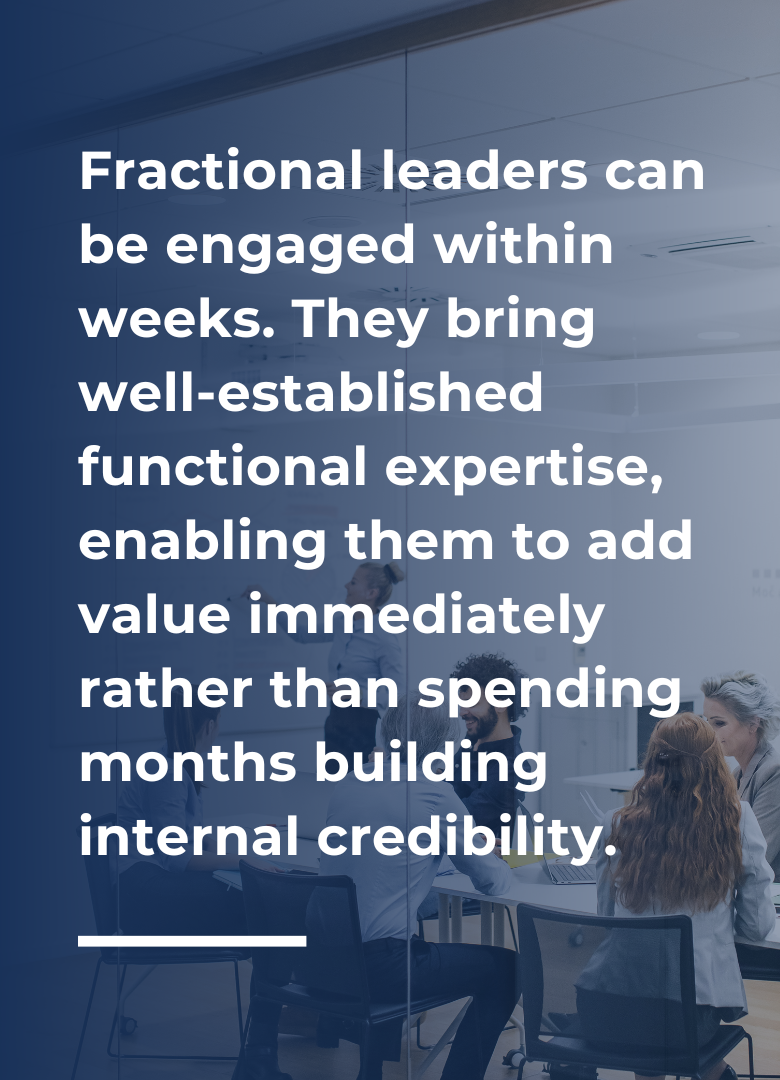 Fractional leaders can be engaged within weeks. They bring well-established functional expertise, enabling them to add value immediately rather than spending months building internal credibility.