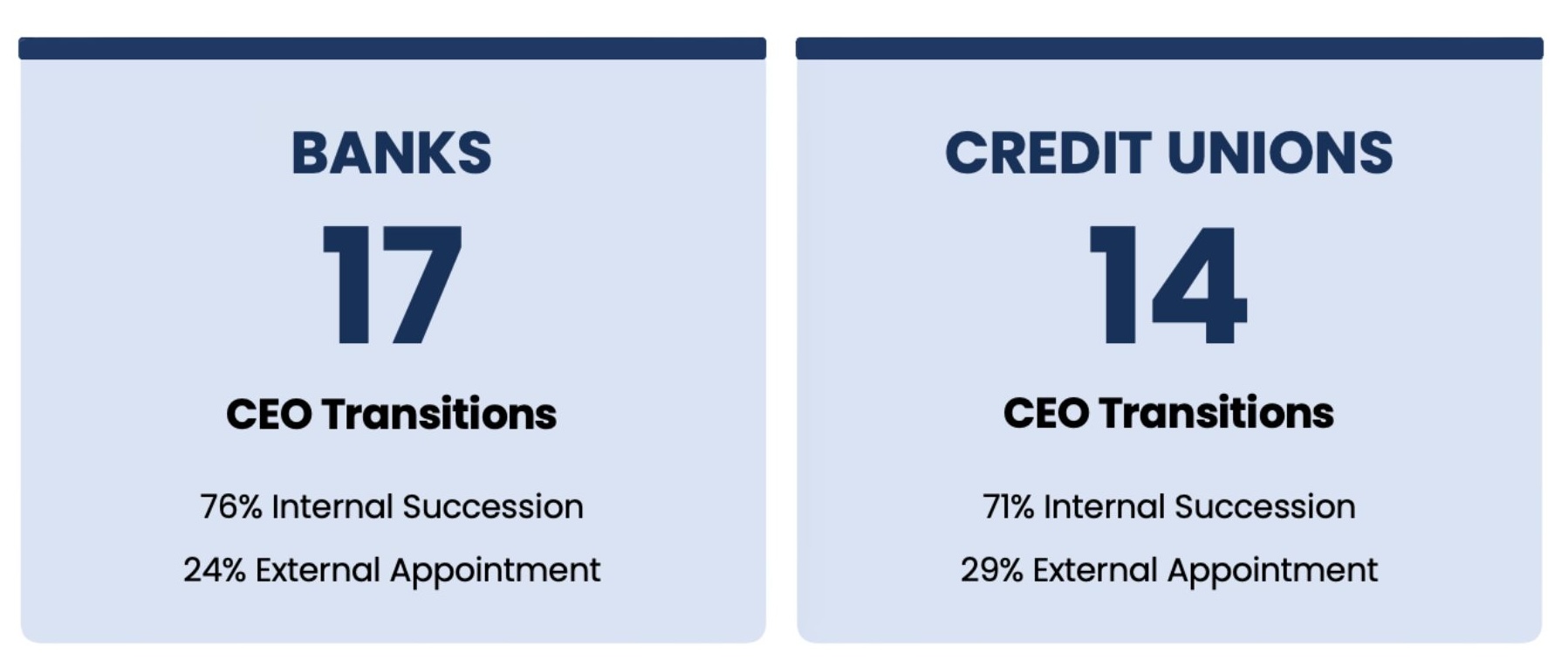 Where We Saw Executive Hiring Concentration