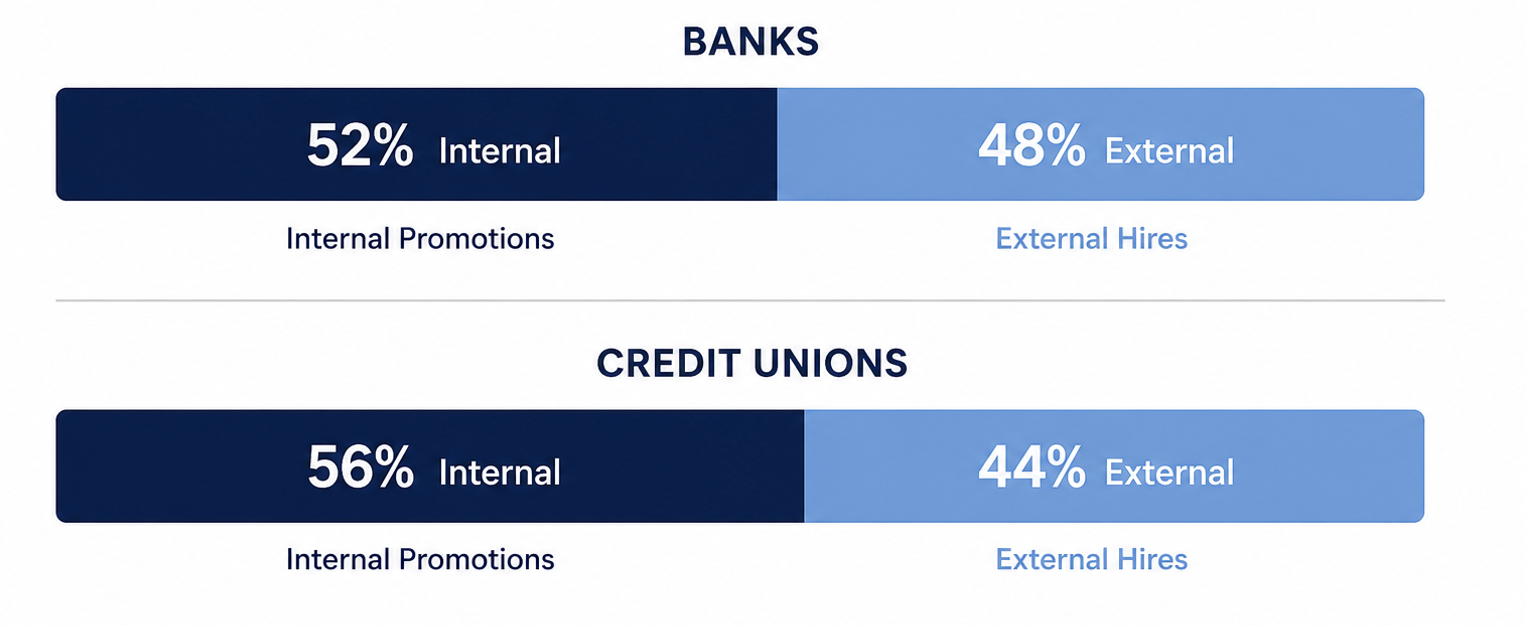 Where We Saw Executive Hiring Concentration
